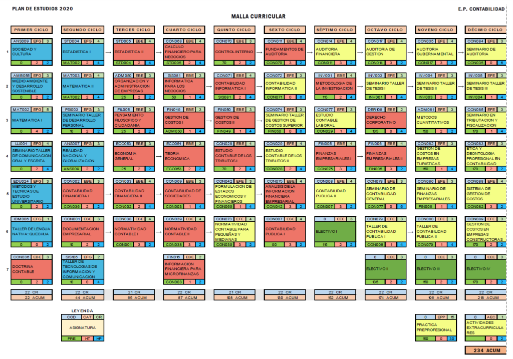 Contabilidad – Universidad Andina del Cusco | UAC