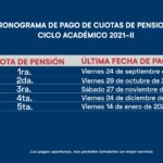 Cronograma de pagos semestre académico 2021-II